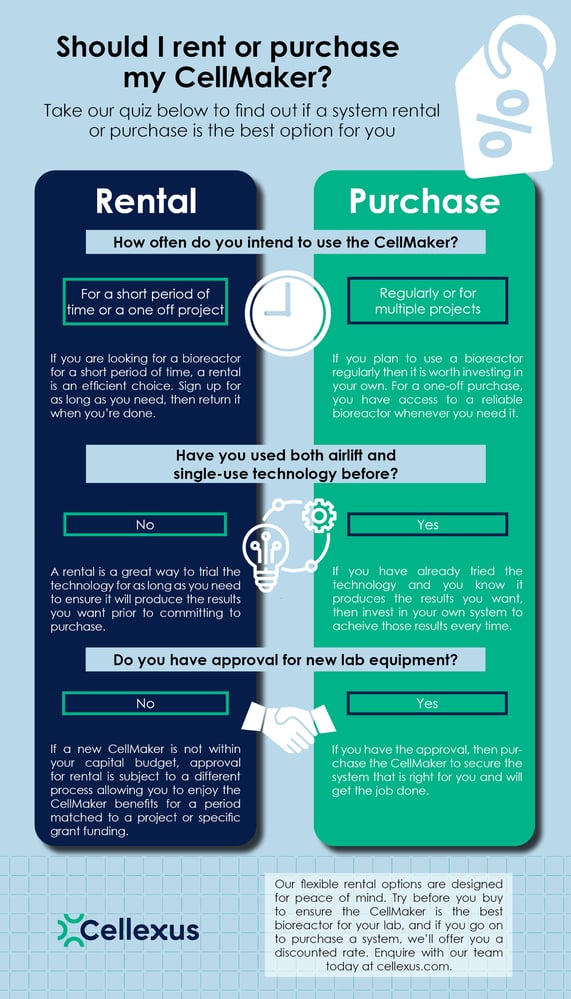 Infographic - should I rent or purchase my CellMaker v2-1